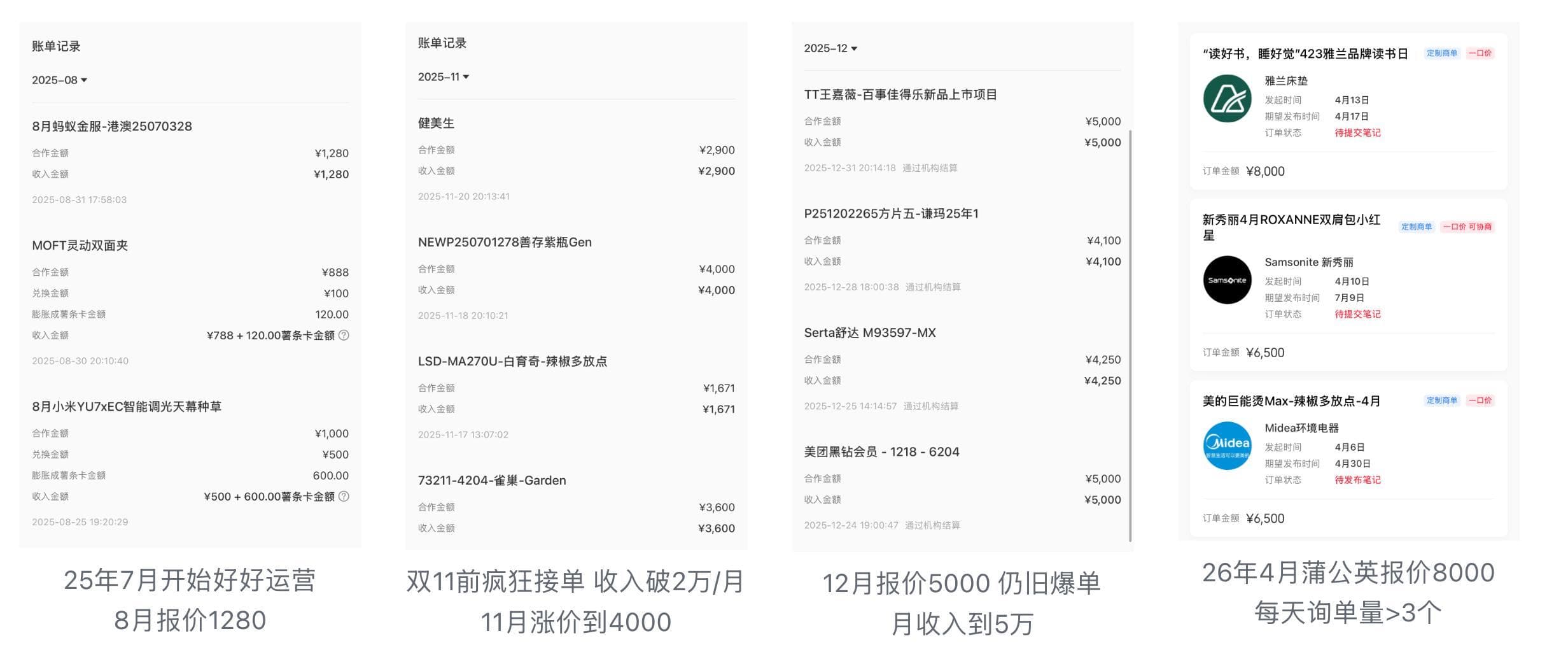 曾静两个小红书账号的蒲公英报价与商业收入记录